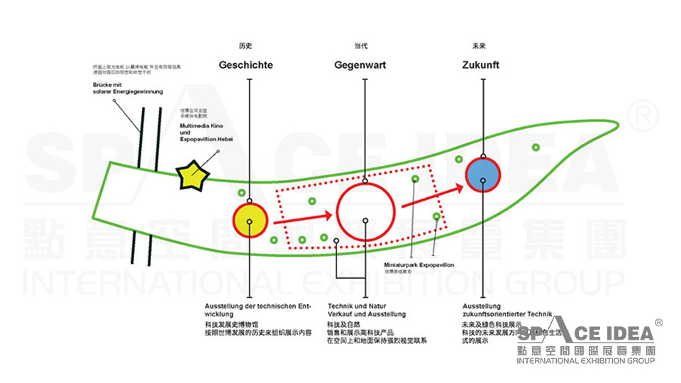 點意空間展覽——河北省世博園設計方案
